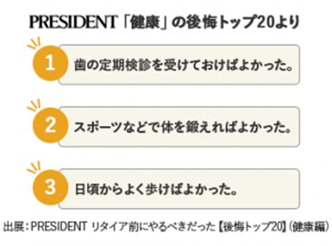 健康の公開トップ20より